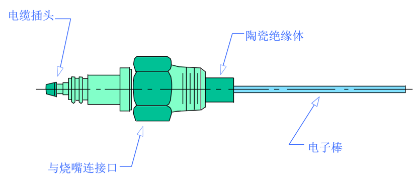 如何使用離子棒