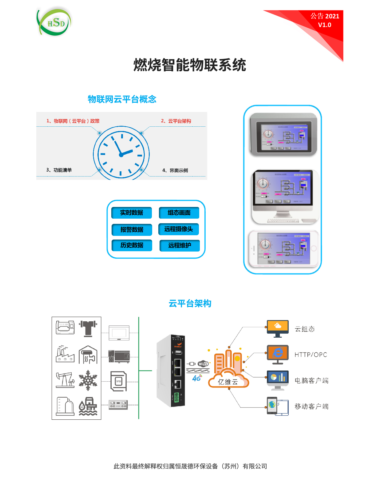 燃燒智能物聯(lián)系統(tǒng).jpg